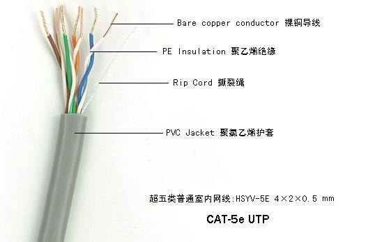 五类抗拉网线,抗拉网线